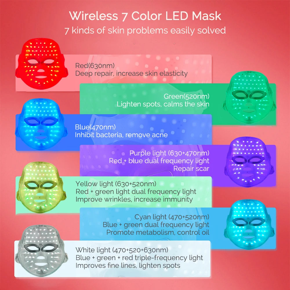 LED Photonic Beauty Mask for Skin Rejuvenation