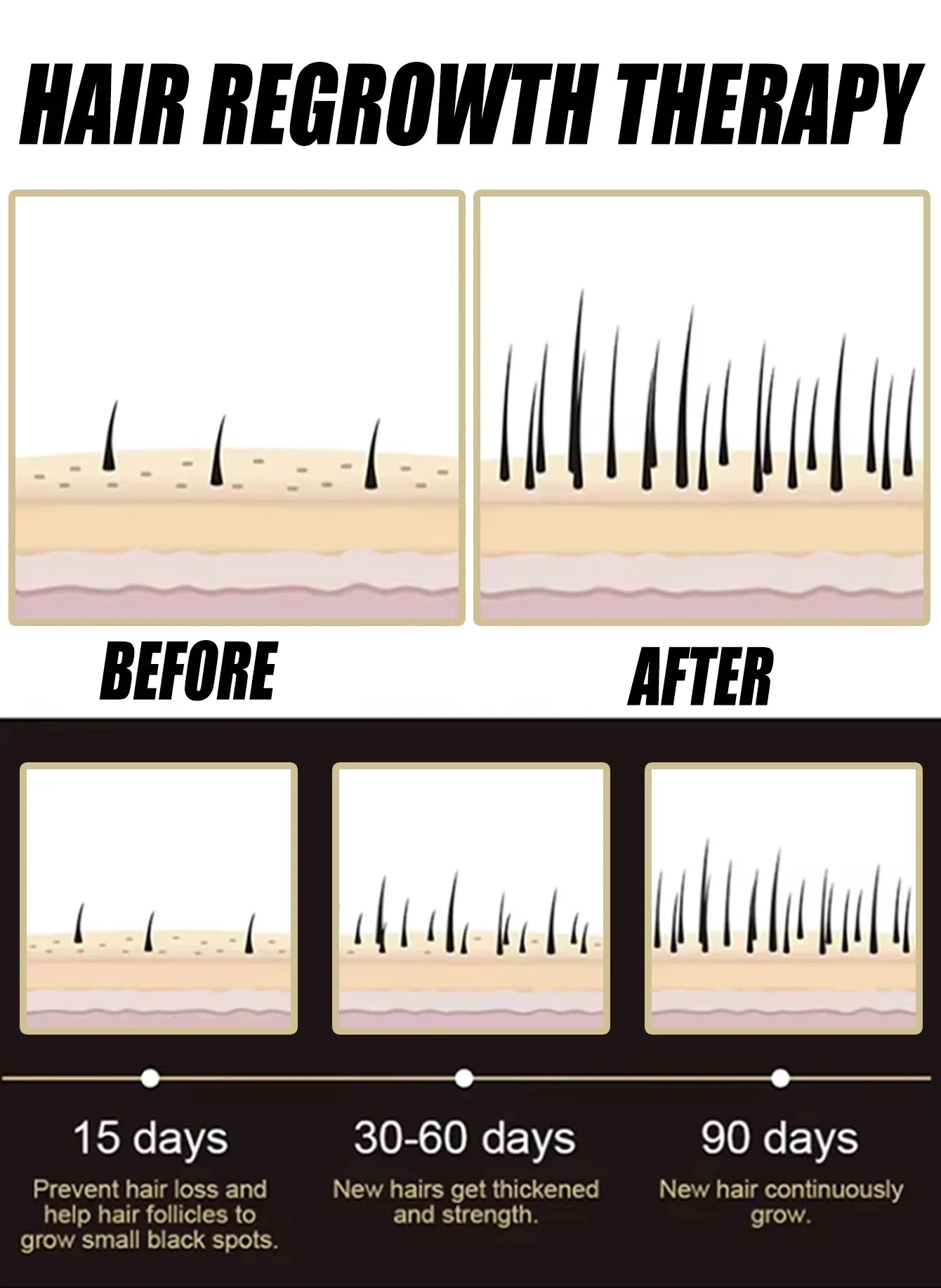 Anti-Hair Loss Essence