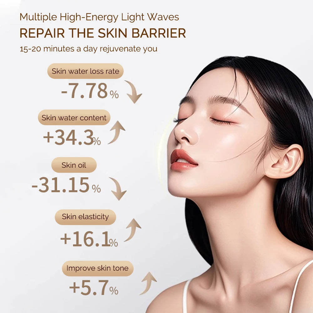 LED Photonic Beauty Mask for Skin Rejuvenation